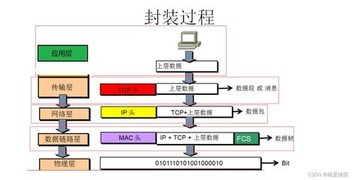 計(jì)算機(jī)網(wǎng)絡(luò)知識(shí)點(diǎn)串接與回顧 構(gòu)建高效工程服務(wù)的基石